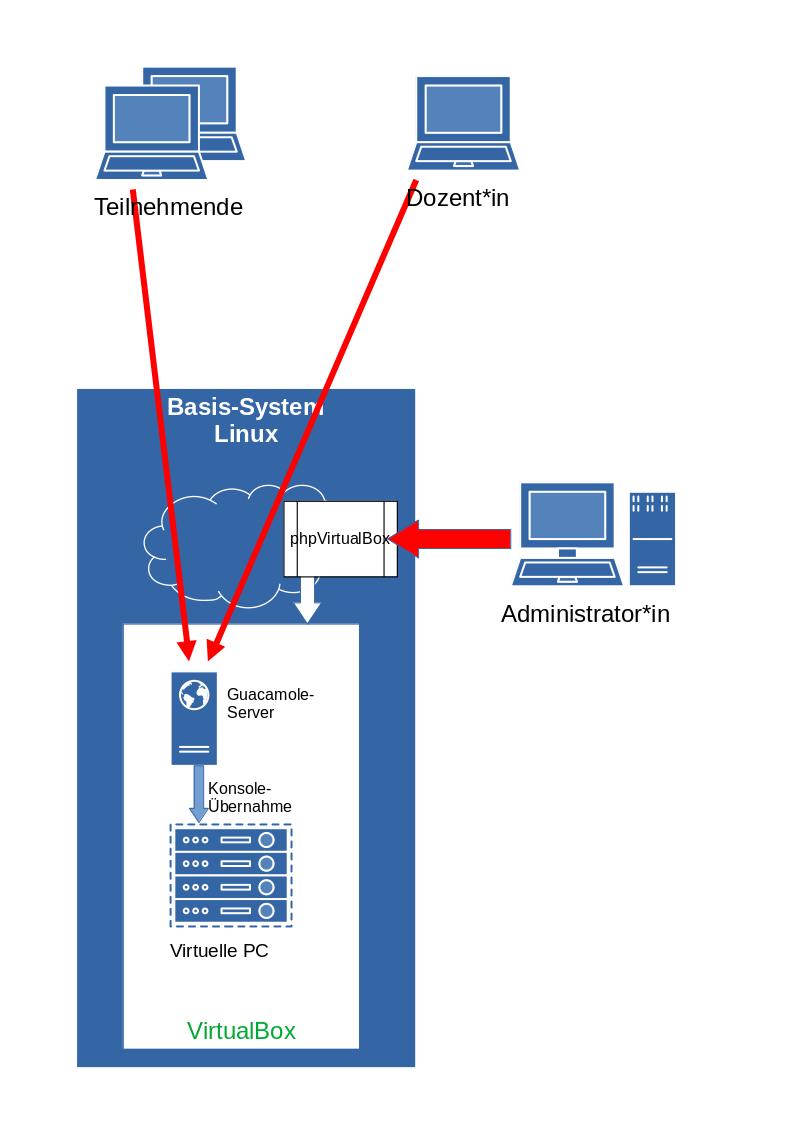 VDI Schemazeichnung